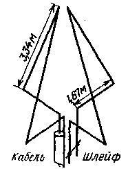 Антенна двойной треугольник