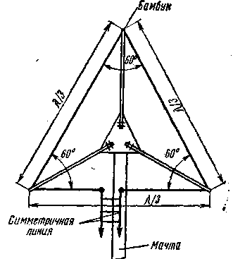 Треугольная антенна