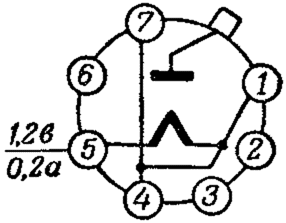 Кенотрон 1Ц7С