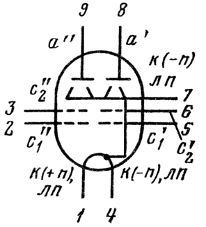 Выходной двойной лучевой тетрод 1П33С