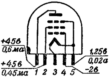 Выходной пентод 1П4Б