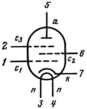 Пентод высокочастотный с короткой характеристикой 6F36