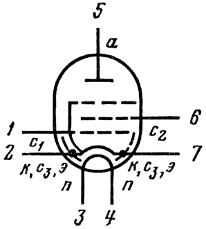 Пентод высокочастотный с короткой характеристикой EF95