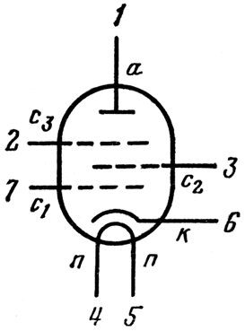 Пентод высокочастотный с двойным управлением 6Ж1Б-В
