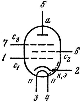 Пентод высокочастотный с короткой характеристикой 6Ж2П-ЕВ