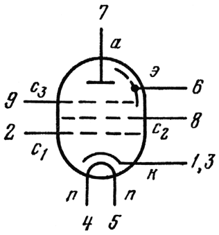 Пентод высокочастотный с катодной сеткой 6Ж51П