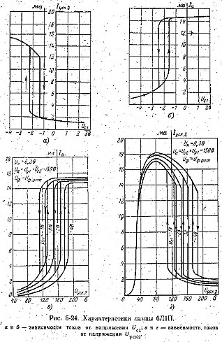 характеристики лампы 6Л1П