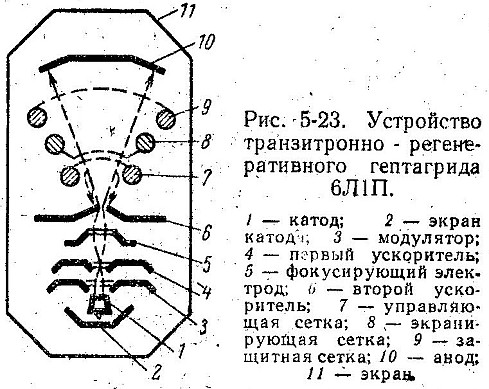 устройство лампы 6Л1П