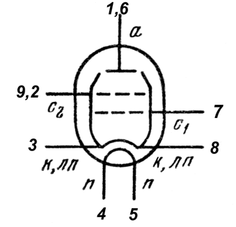 Выходной лучевой тетрод 6П1П-ЕВ