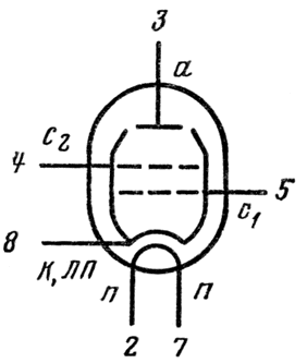 Выходной лучевой тетрод EL34