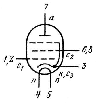 Выходной пентод EL86