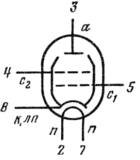 Выходной лучевой тетрод 6П3С-Е