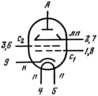 Выходной лучевой тетрод 6П45С