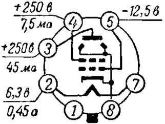 Выходной лучевой тетрод 6П6С