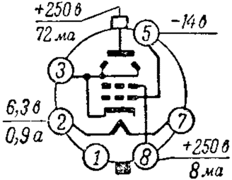 Выходной лучевой тетрод 6П7С