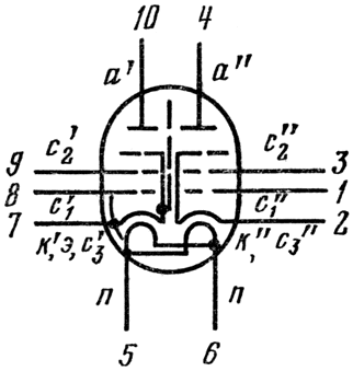 Двойной пентод 6Р4П