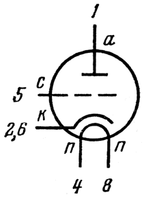 Триод 6С28Б-В
