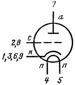 Триод 6С45П-Е