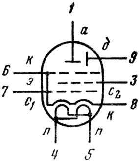 Тетрод со вторичной эмиссией 6В2П