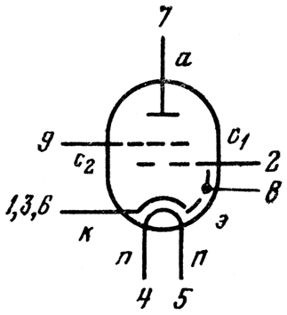 Тетрод 6Э6П-Е