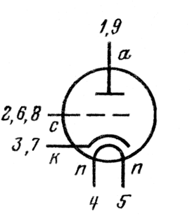 Триод высокочастотный EC86