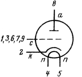 Триод высокочастотный EC88