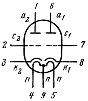 Триод двойной низкочастотный ECC83
