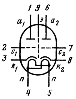 Триод двойной высокочастотный ECC85