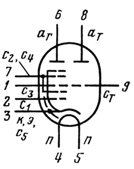 Триод-гептод ECH84