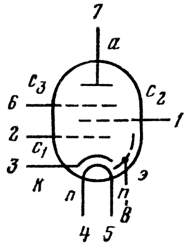 Выходной пентод EL83