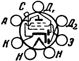 Двойной диод - пентод СО-193