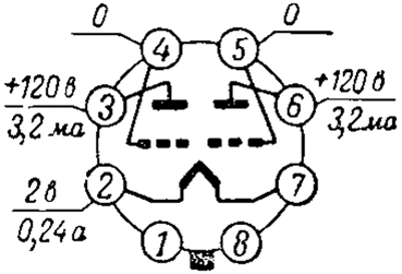 Выходной двойной триод СО-243