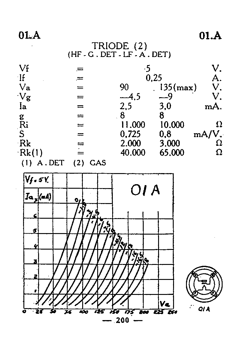 Триод 01A