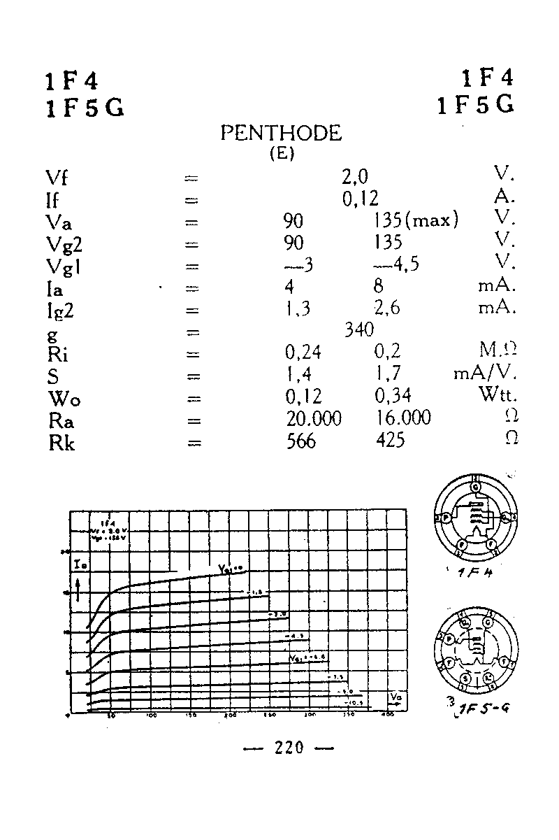 Пентод