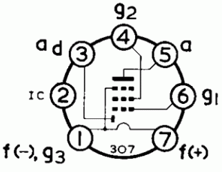 Диод-Пентод