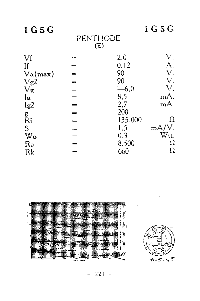 Пентод