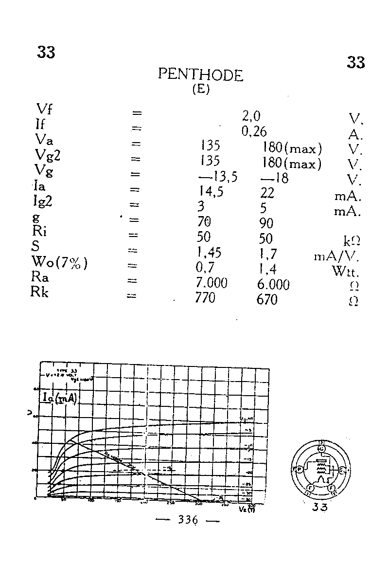 Пентод