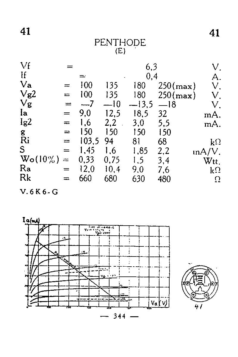 Пентод