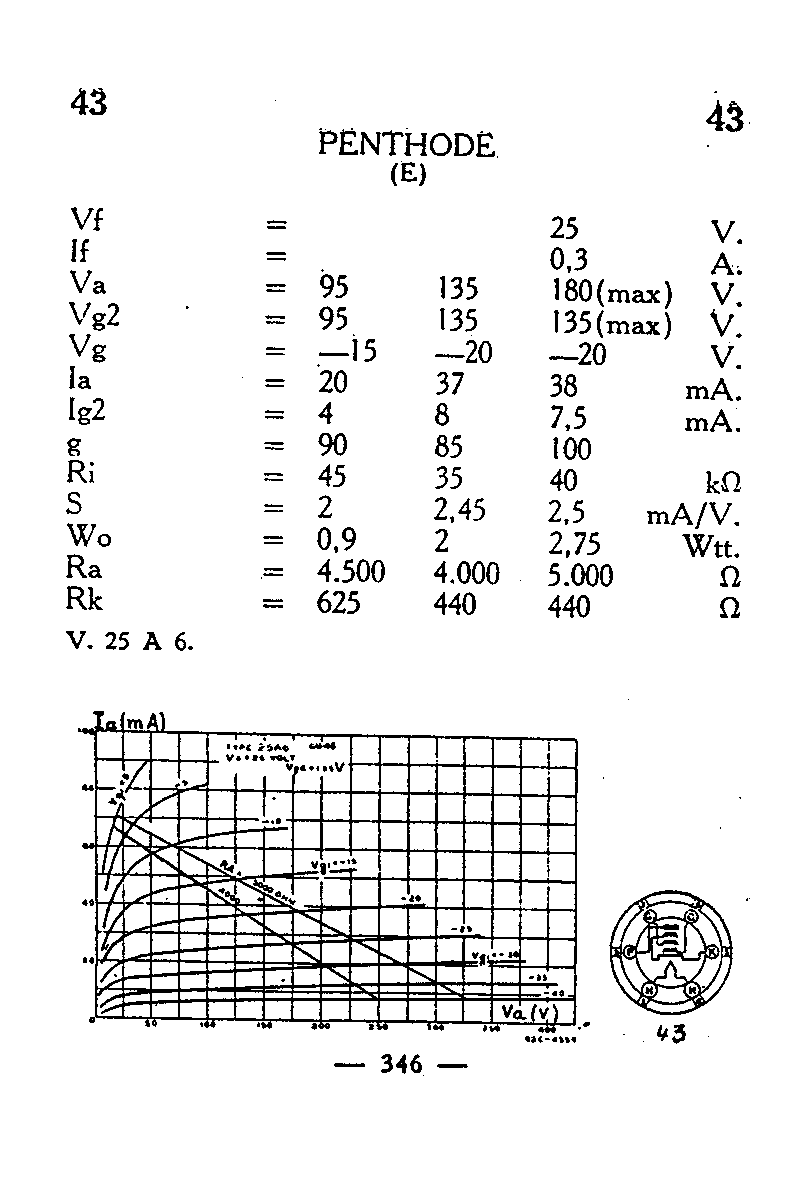 Пентод