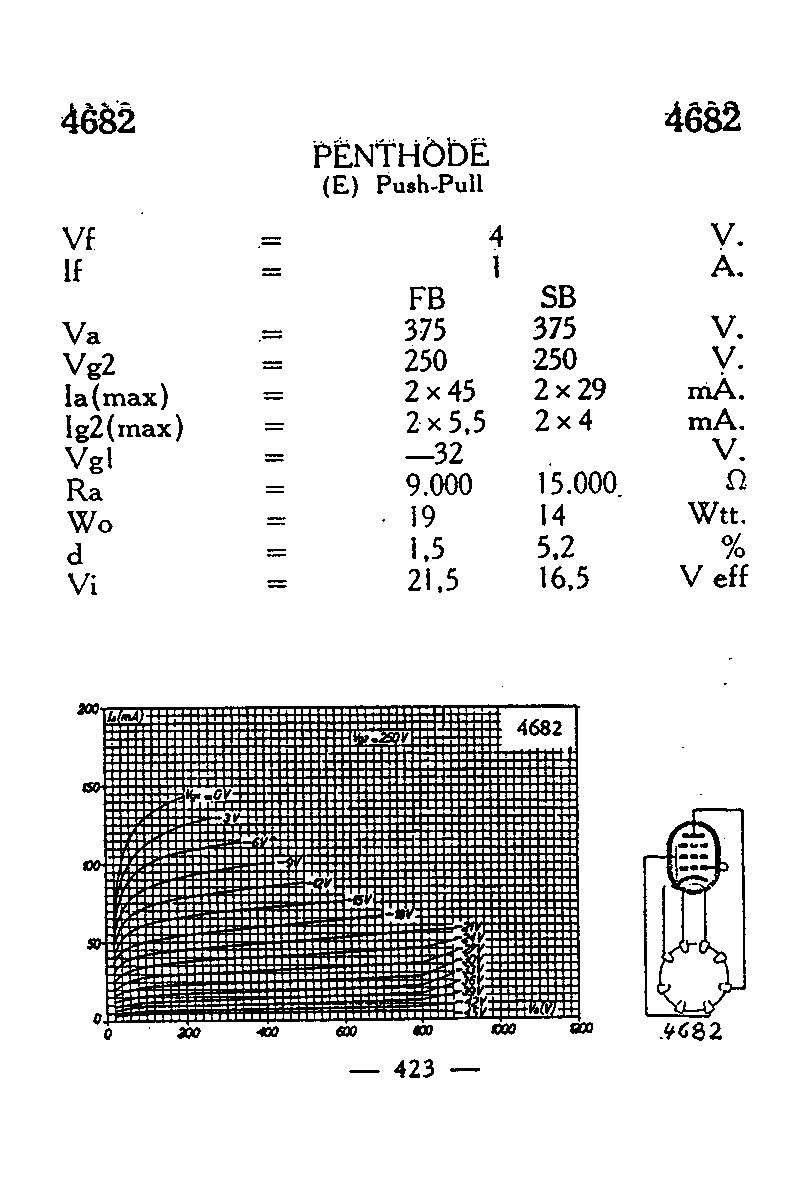 Пентод