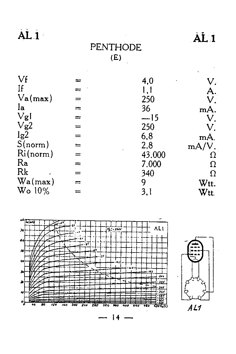 Пентод