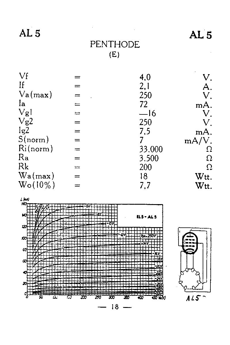 Пентод