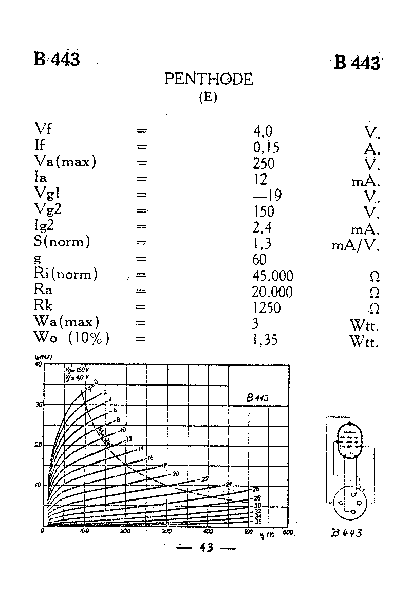 Пентод