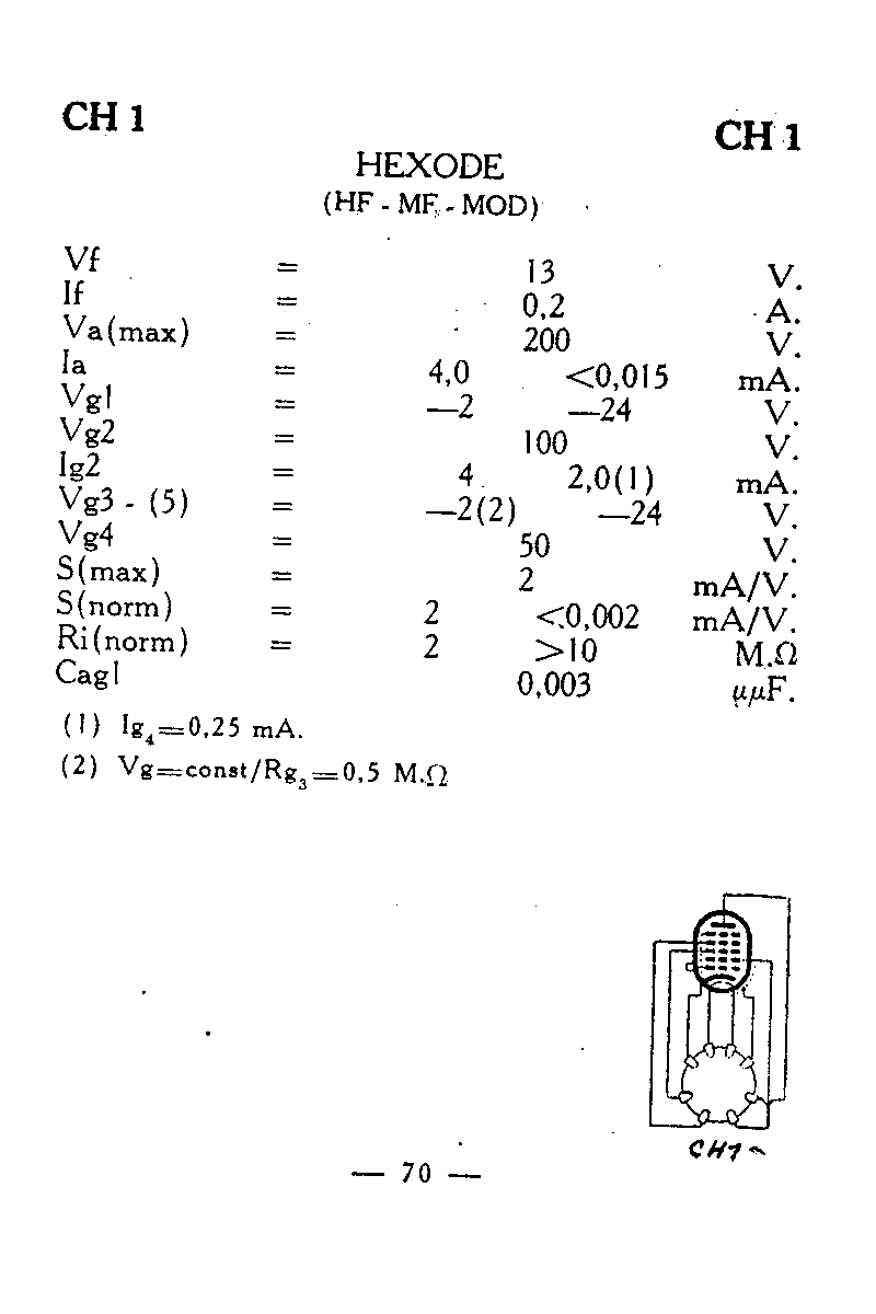 Гексод